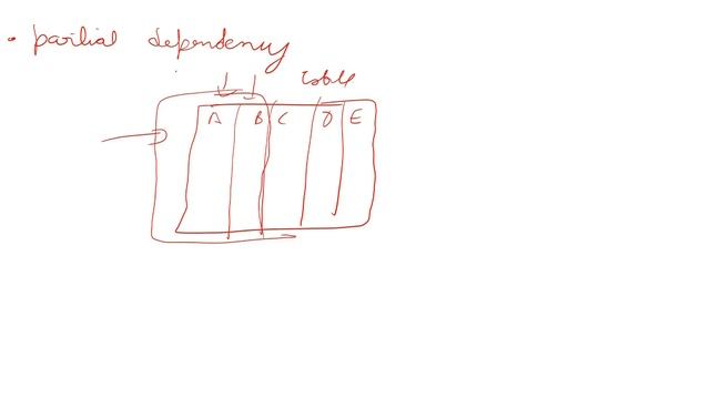 partial dependency in dbms