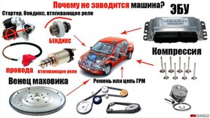 Не заводится машина - 10 ПРИЧИН! Стартер, аккумулятор, топливо ...