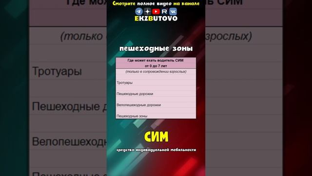 Где могут ездить дети на средствах индивидуальной мобильности?