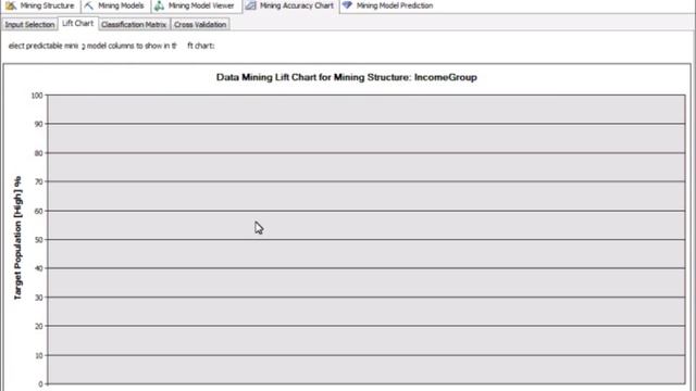 24 Hours of SQL Server 2008 Data Mining
