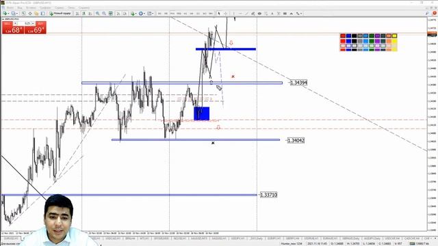 Практический трейдинг с Азизом Абдусаломовым часть 2 16.11.2021 смотреть онлайн