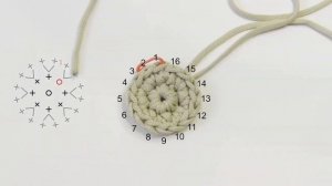 Как связать круг крючком из шнура для начинающих / Идеальный круг крючком