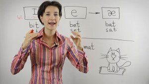 Звук æ «лягушка». Научись произносить правильно! Английское произношение