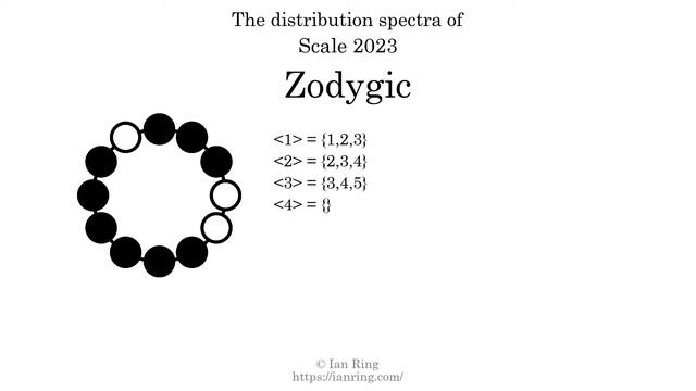 Scale 2023: Zodygic смотреть онлайн