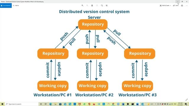 git tutorial for beginners part2/git branch/git merge/git pull/Forking/Cloning смотреть онлайн