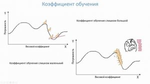 Нейронные сети. 8. Технология обучения сети. Часть 1