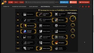 Гайд на ПИРАТА РОГУ WoW 8.3.7 (Разбойник "Головорез")