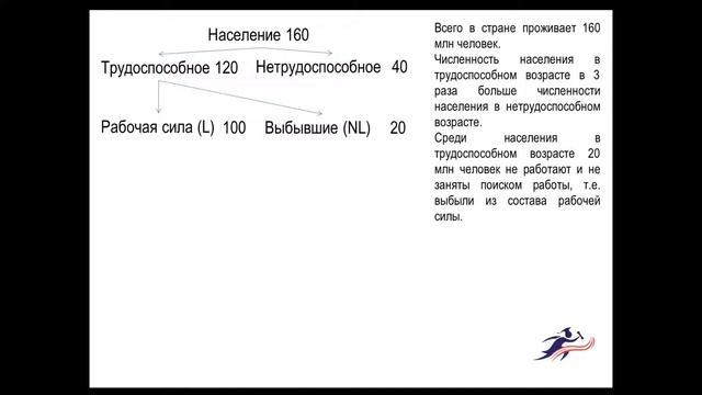 Решение задачи по макроэкономике (безработица)