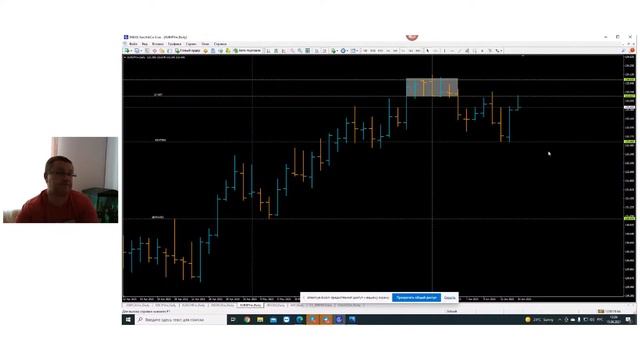 Что такое накопление позиции крупным игроком? Трейдинг обучение.  Игорь Павленко