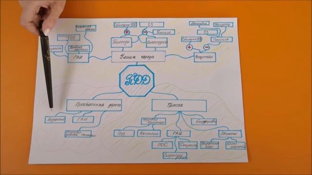 Мастер класс Интеллект карты смотреть онлайн