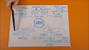 Мастер   класс Интеллект карты