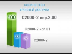 Новый контроллер С2000-2 вер. 2.00