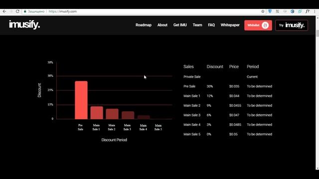 imusify обзор ICO преимущества проекта ¦ Мир цифровых технологий и коммуникаций смотреть онлайн