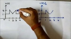 Amplitude Scaling | Some Examples | Signals And Systems