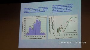 Черноземные почвы ЦЧР:  состояние и пути сохранения их плодородия