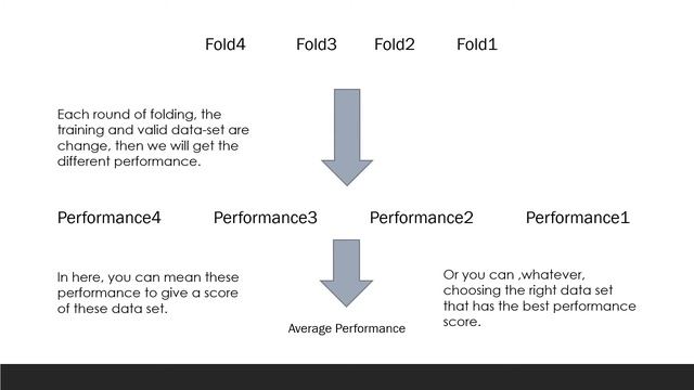 [Python ] K Fold Cross Validation - Deep Learning - Boston Housing Price Prediction [GoogleVoice] смотреть онлайн