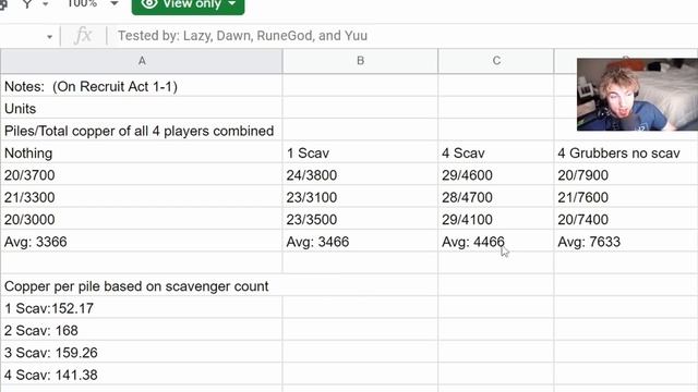You Can *DOUBLE* Your Copper with ONE Card ? Back 4 Blood Guide for More Copper in Nightmare смотреть онлайн