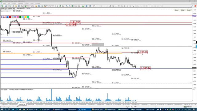 Утренний разбор Forex.  Опционный анализ, не Тенический анализ рынка валют. Обзор рынка 29.06.2021