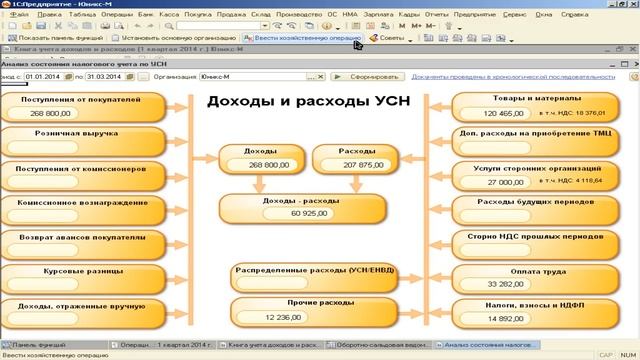 Заполнение книги доходов и расходов при УСН 15% в 1С 8.2. Расчет единого налога при УСН 15%. смотреть онлайн