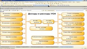 Заполнение книги доходов и расходов при УСН 15% в 1С 8.2. Расчет единого налога при УСН 15%.