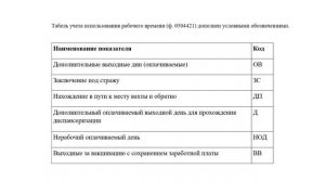 Как в табеле (ф. 0504421) регистрировать отклонения рабочего времени