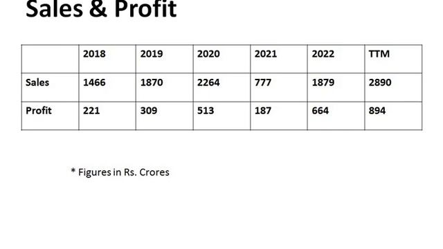 IRCTC Stock Analysis || Monopoly Stock || Multibagger Stock || Fundamental Analysis