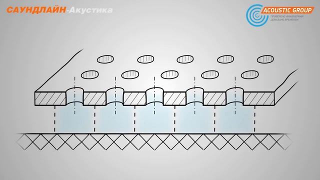 Акустические панели Саундлайн Акустика Звездное небо Перфорированный гкл Кнауф-Акустика
