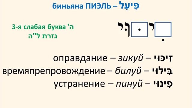 Что такое шем пеула? Отглагольные существительные смотреть онлайн