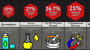 Вы Бы Съели ___ За 1 Млн $?
