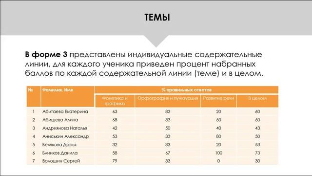 Неделя мониторинга, вступительный вебинар смотреть онлайн