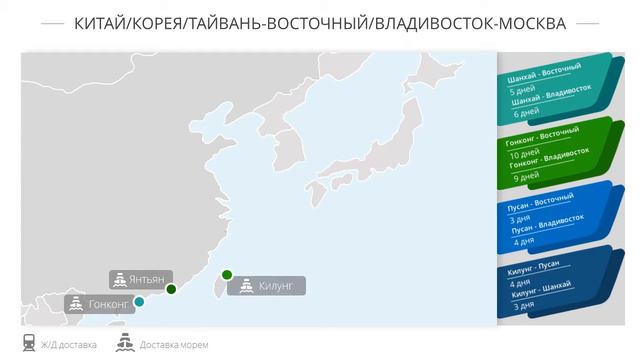 Презентация для логистической компании ULS смотреть онлайн