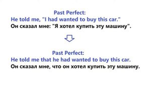 Косвенная речь в английском Indirect Speech