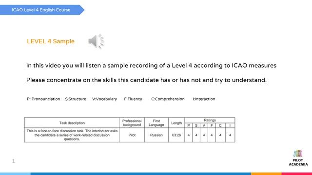 Real Sample Recording for Level 4 - ICAO English Exam Course