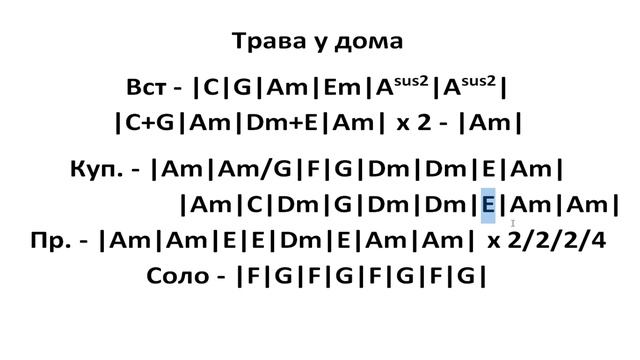 Земляне - Трава у дома: аккорды для гитары, проверенные …