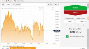 Вся правда про трейдера с рублёвки!