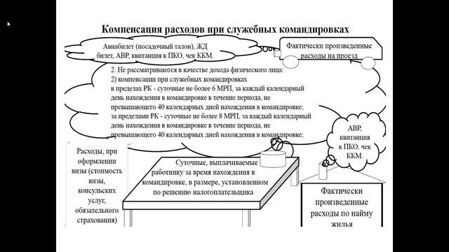 Дисц Бухгалтерский учет группа ЭР 202. Тема: Учет дебиторской задолженности _Рахманова А.С. смотреть онлайн