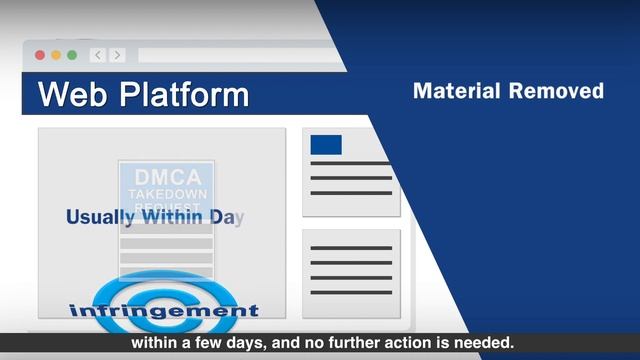 Understanding the DMCA: Filing a Takedown Notice смотреть онлайн