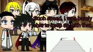 RWBY Reacts To SHOCK 1,2,3 (1/2)
