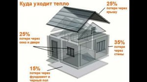 Уплотнитель для пластиковых окон