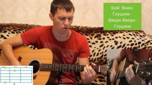 Как играть на гитаре Кино-Кукушка. Аккорды