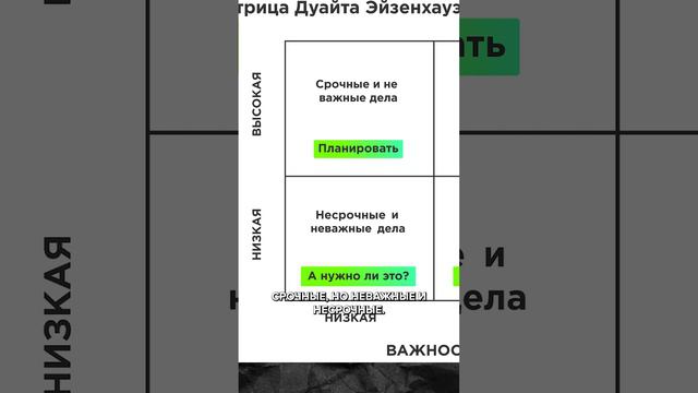 Инструменты грамотного планирования