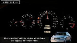 Mercedes-Benz S-Class W140 ALL engines acceleration battle