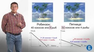 1 5 КПВ Международная торговля