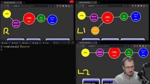 Git Remote Branches - Visualised #VisualGit