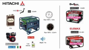Обзор японских генераторов Hitachi (2-6кВт) ??