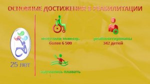 школа "Реабилитация и Физкультура" 25 лет - Саратовская область