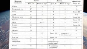 География 8кл. §6 "Наше национальное богатство и наследие"