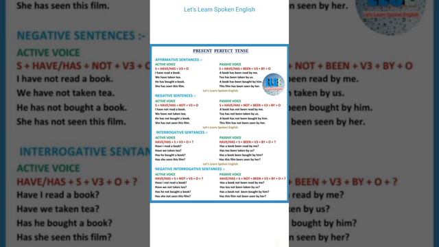 Voice change | Present Perfect Tense | Active and Passive | English Grammar |