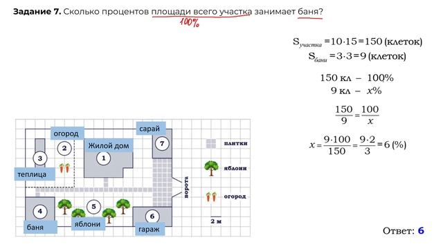 ОГЭ по математике План участка