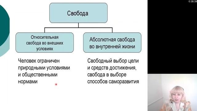 Философия. Проблема бытия. Сознание. Философия Человека